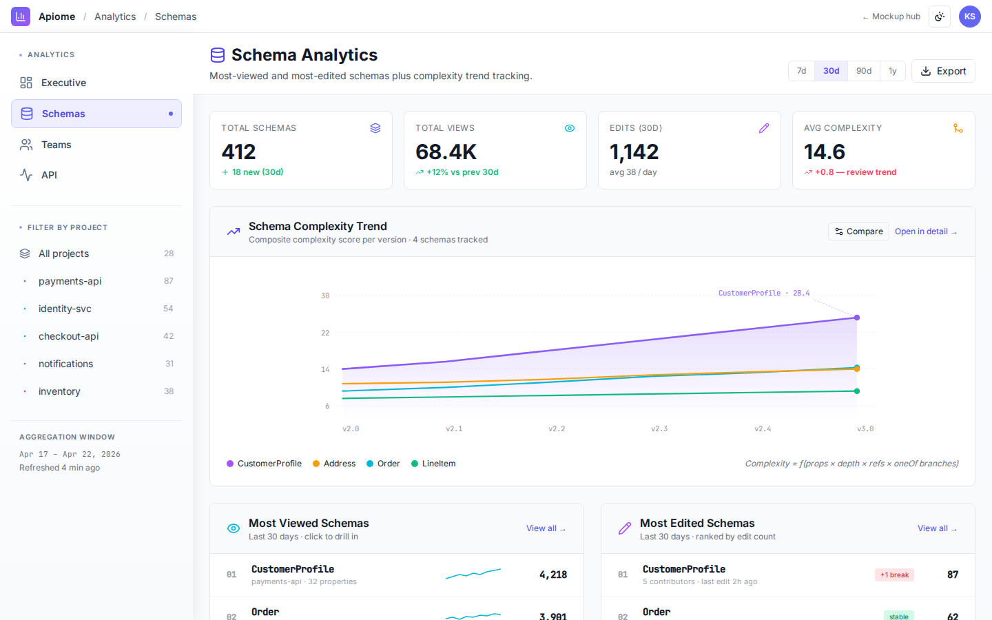 Analytics — Schema analytics