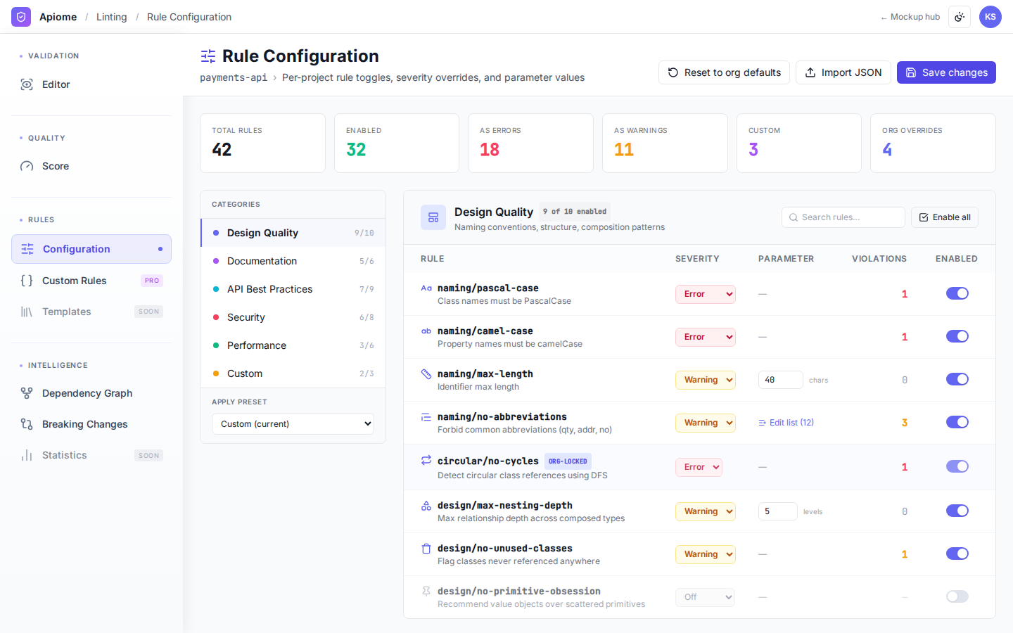 Linting — Rule config