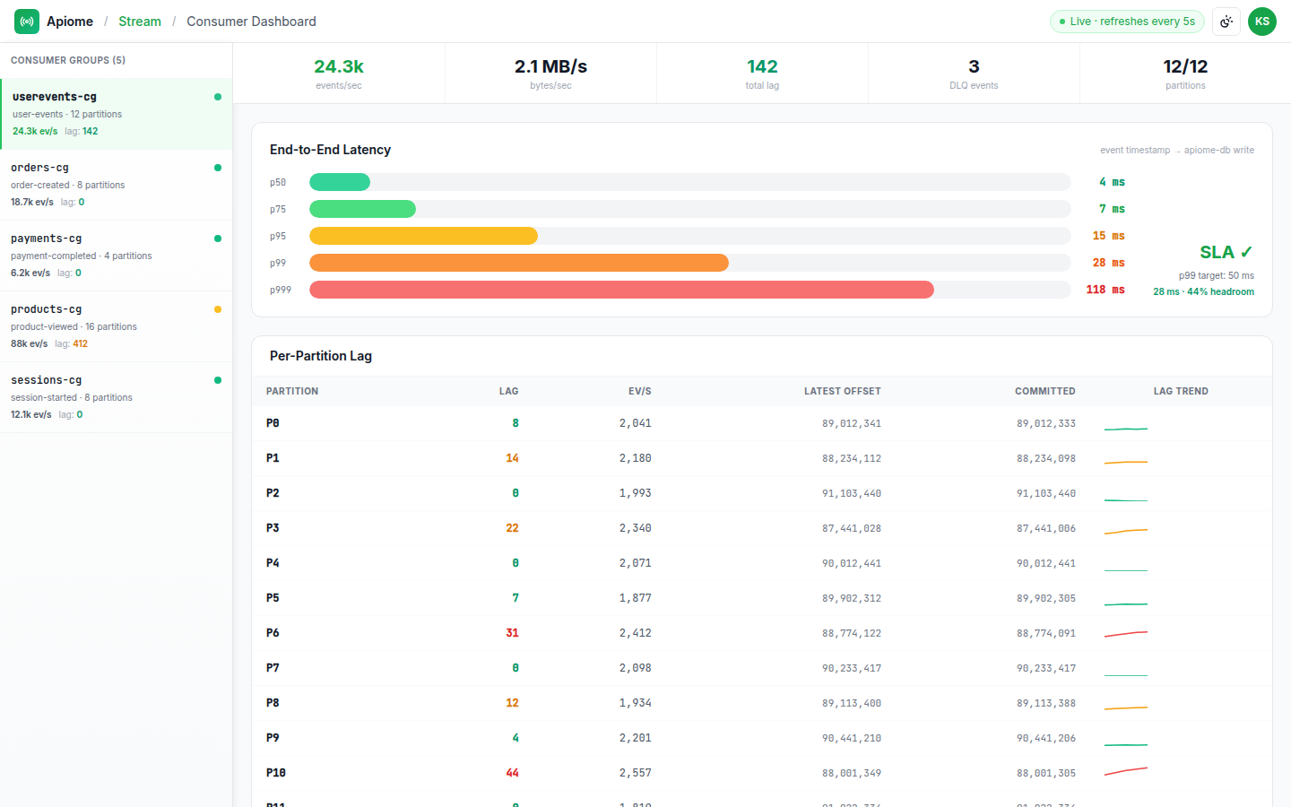 Stream — Consumer dashboard
