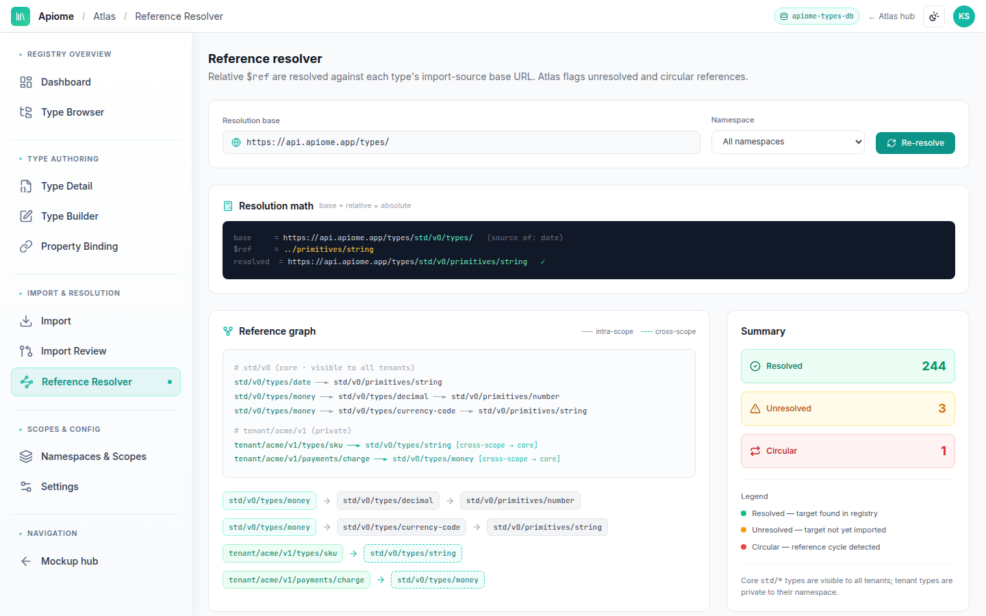 Atlas — Reference resolver