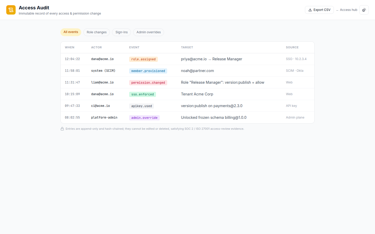 Access — Audit log