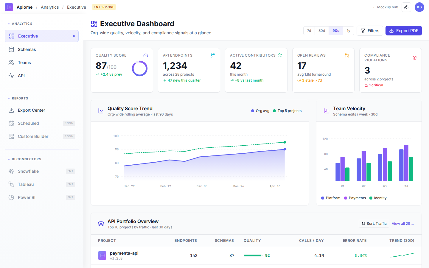 Apiome Analytics preview