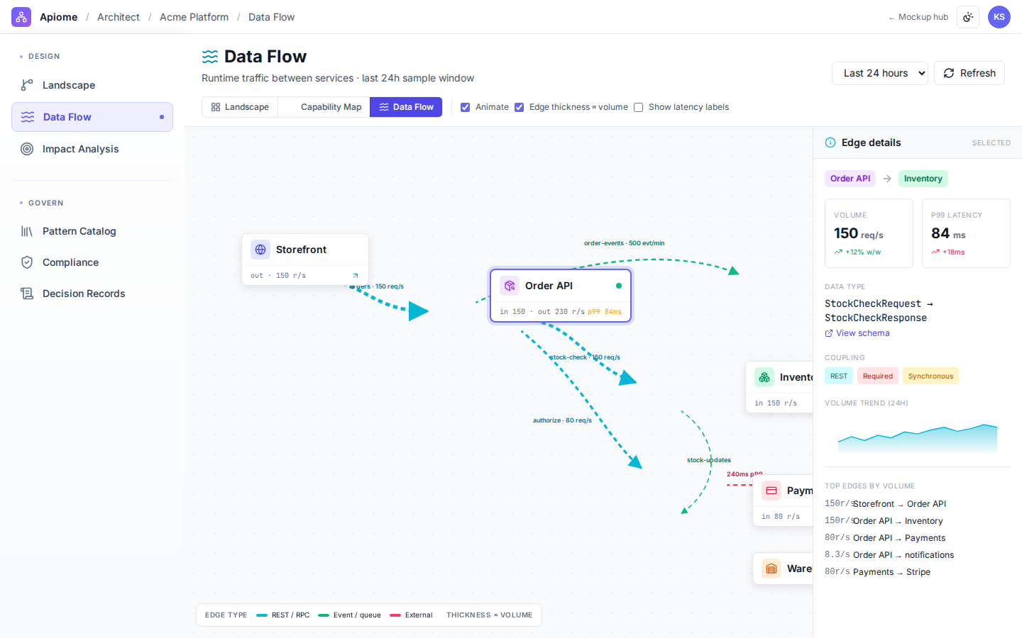 Architect — Data flow