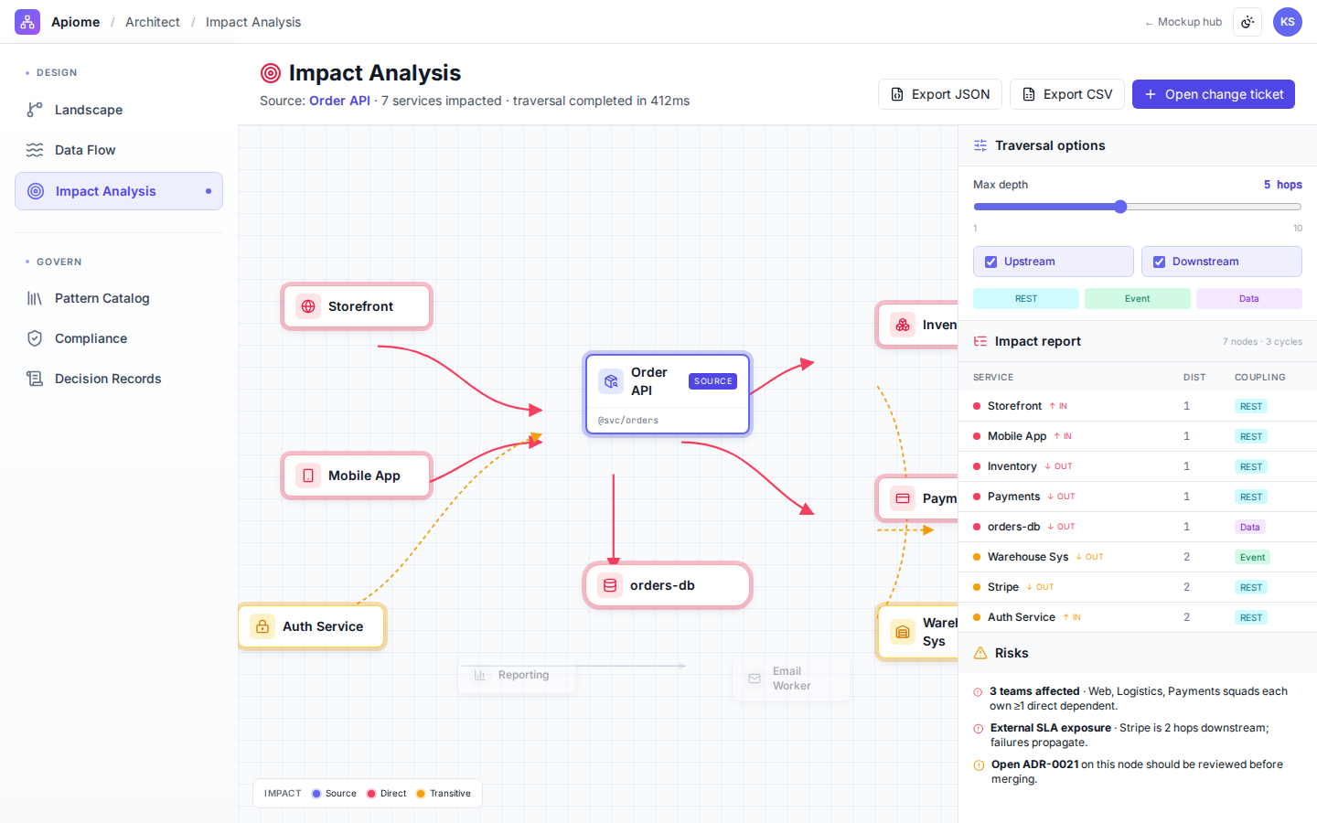 Architect — Impact analysis