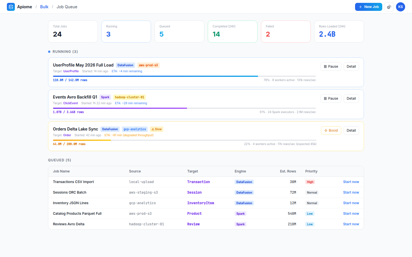 Bulk — Job queue