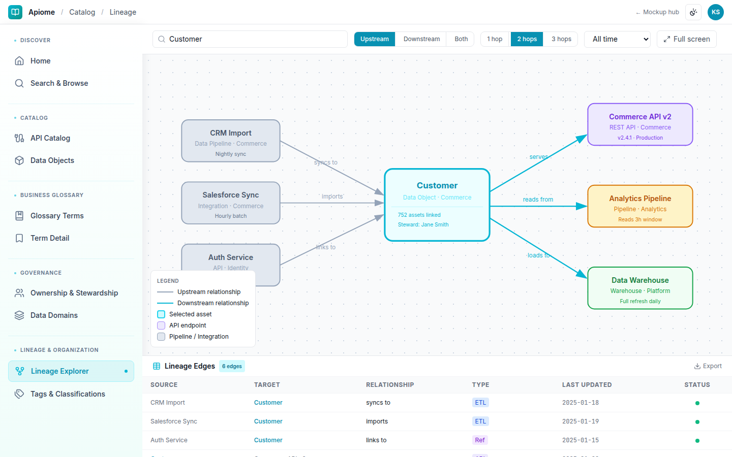 Catalog — Lineage explorer