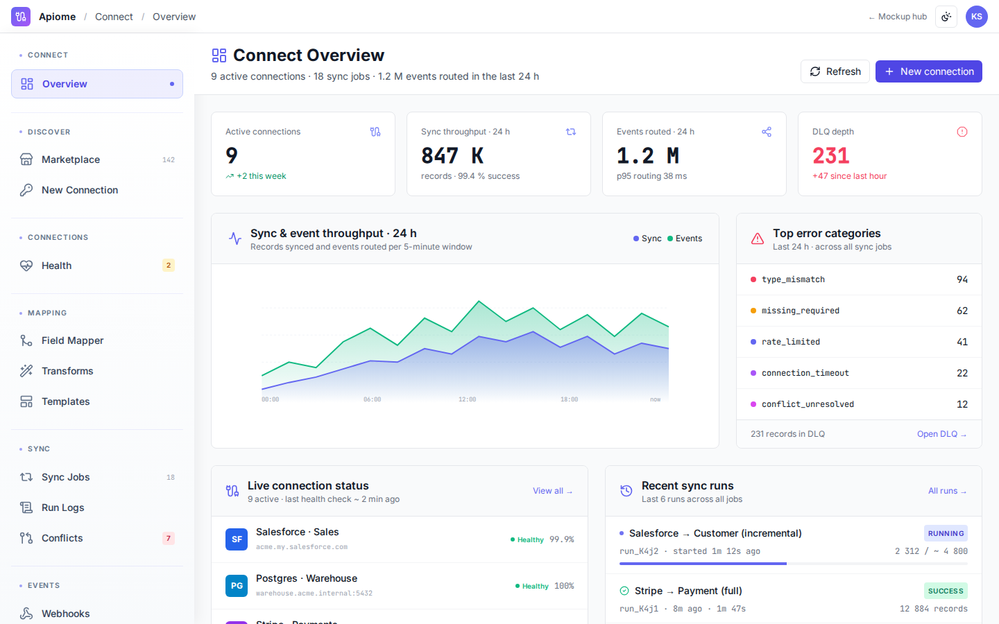 Apiome Connect preview