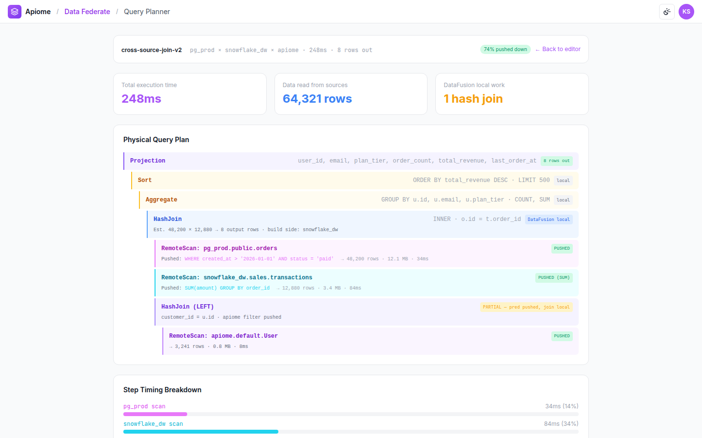 Data Federate — Query planner
