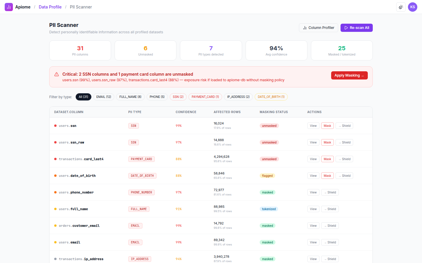 Data Profile — PII scanner