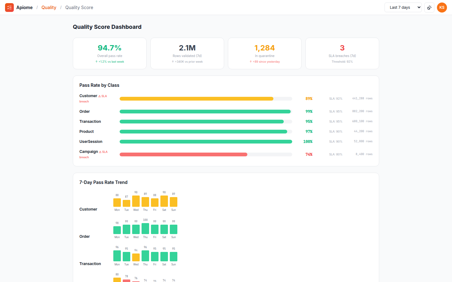 Apiome Data Quality preview