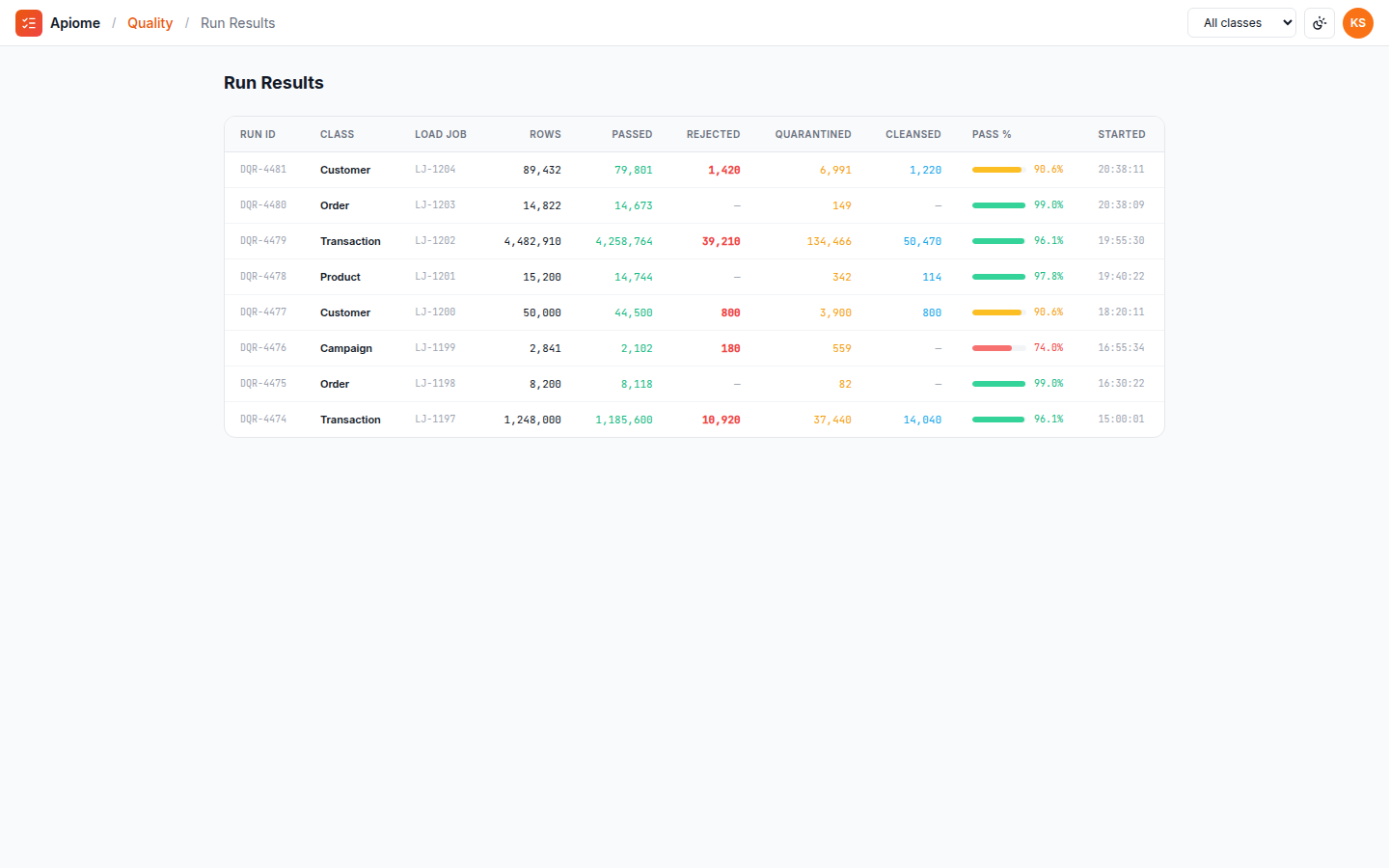 Data Quality — Run results
