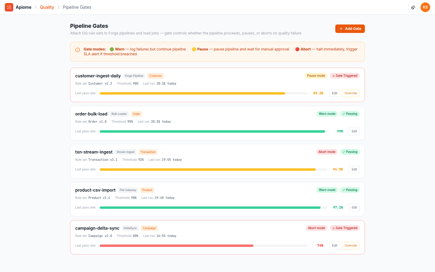 Data Quality — Pipeline gates