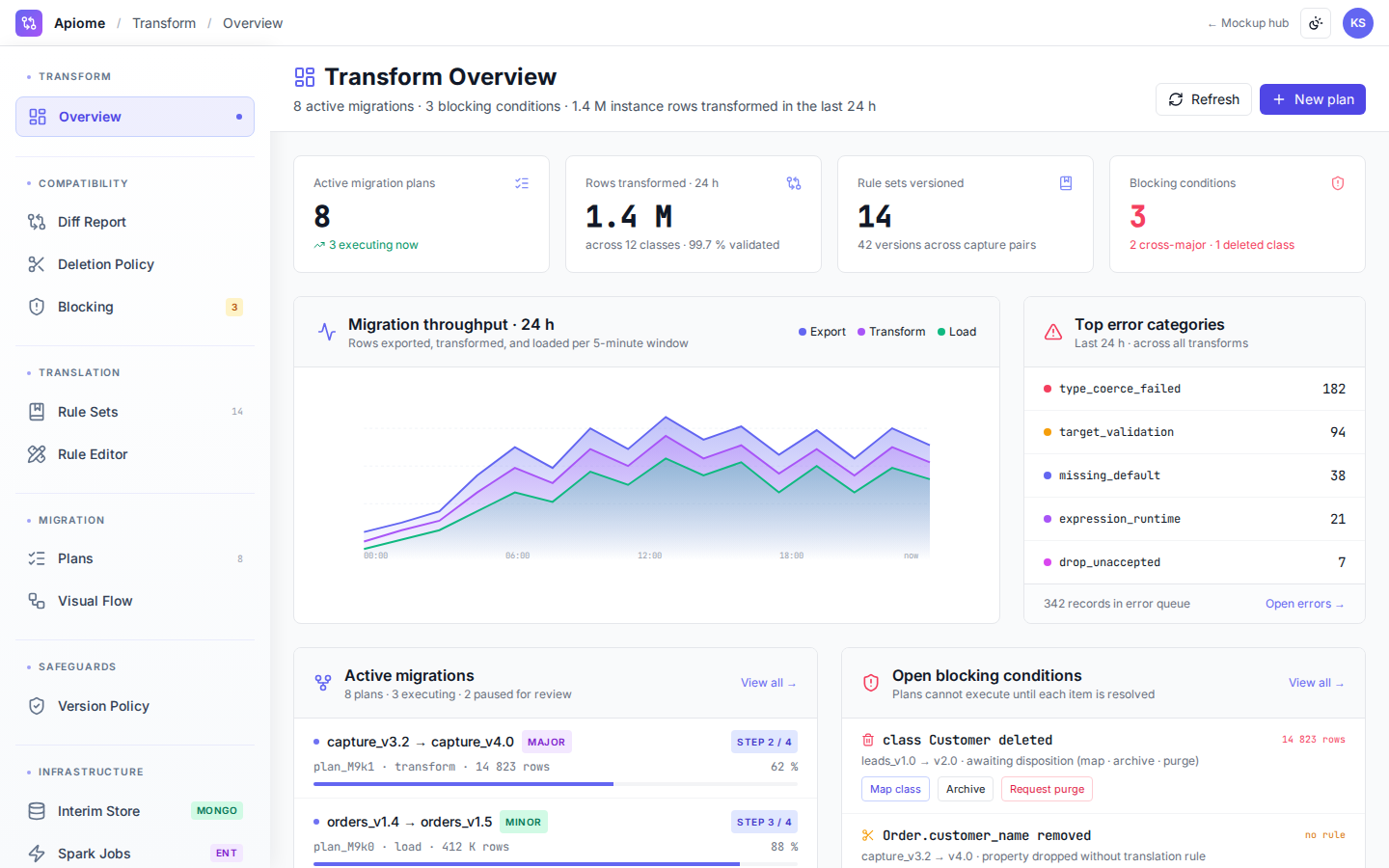 Apiome Data Transform preview