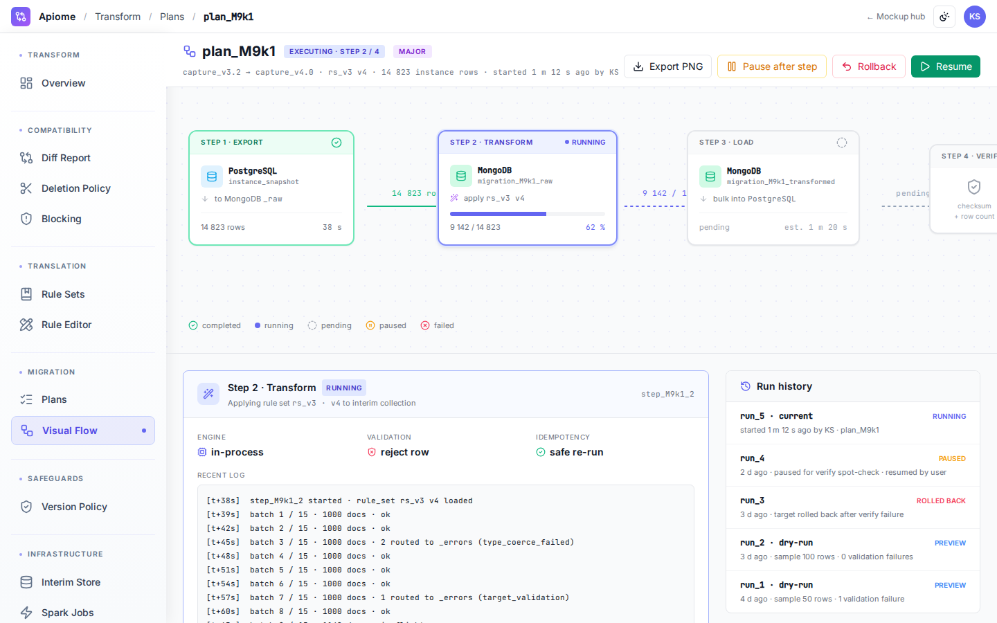 Data Transform — Migration plan