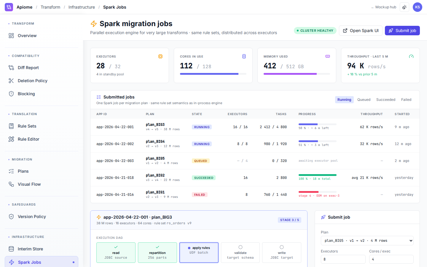 Data Transform — Spark jobs