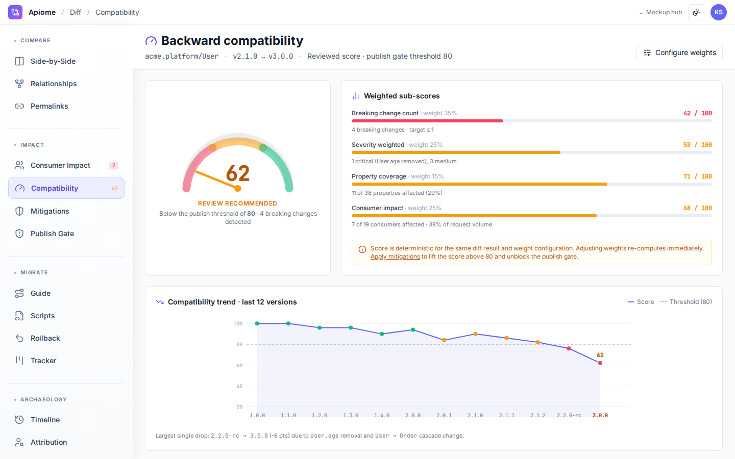 Diff — Compatibility score