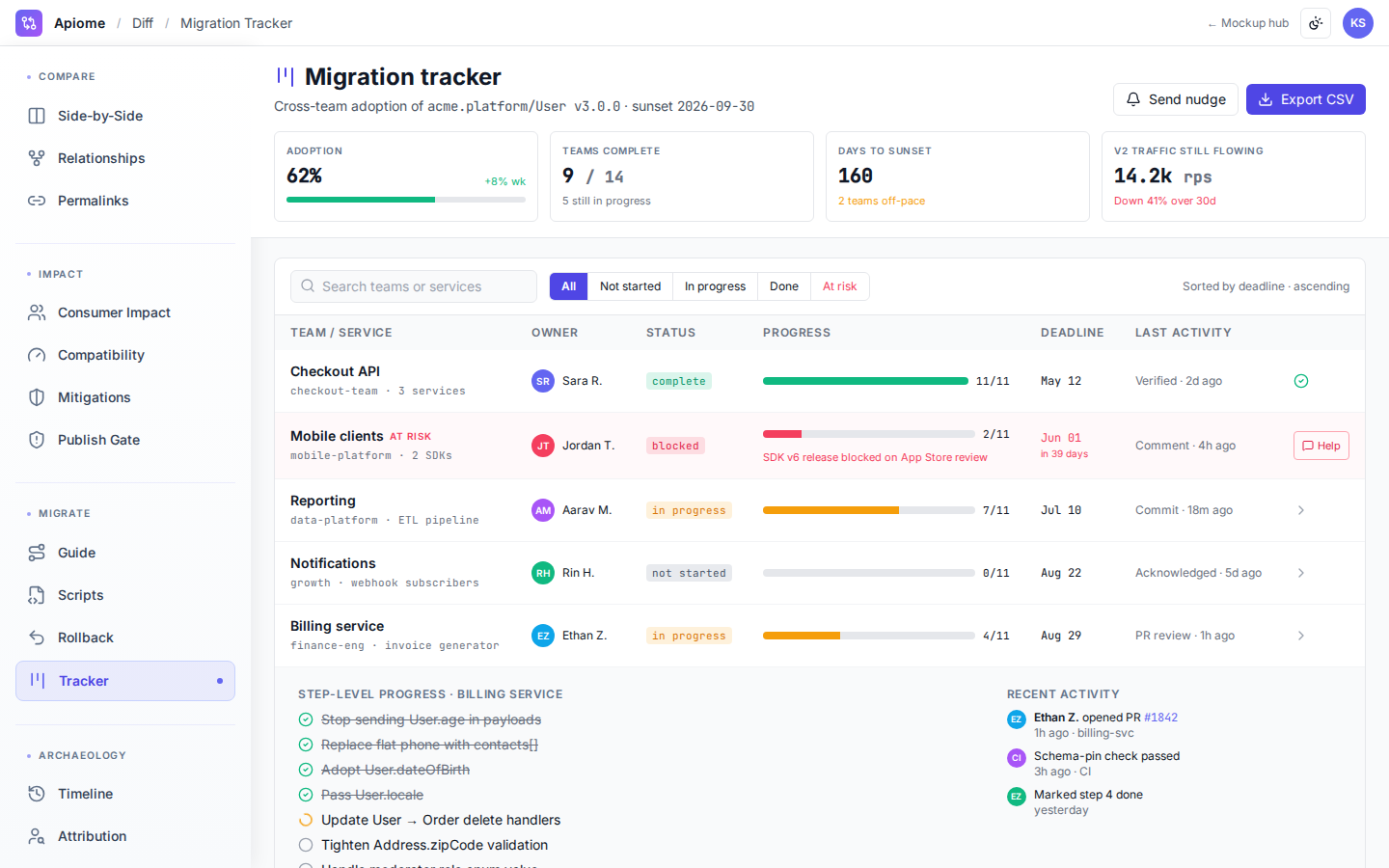 Diff — Migration tracker