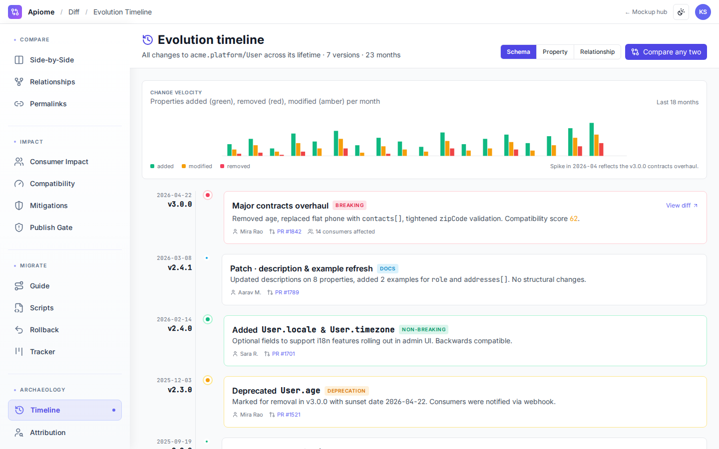 Diff — Evolution timeline