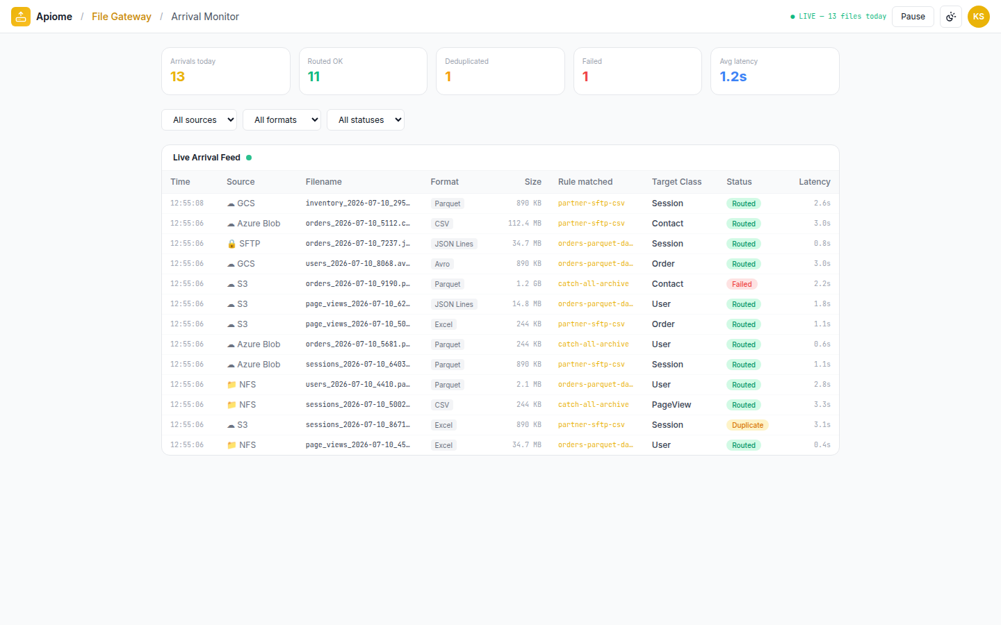 File Gateway — Arrival monitor