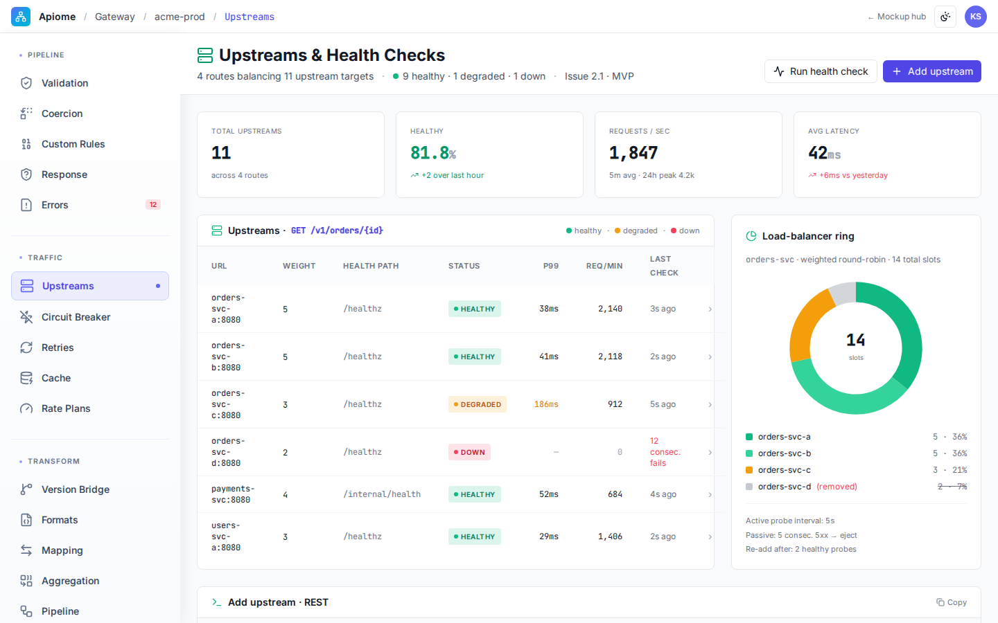 Gateway — Upstreams & health checks
