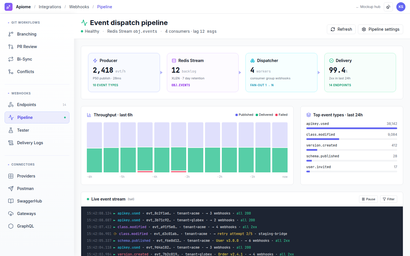 Integrations — Event dispatch pipeline