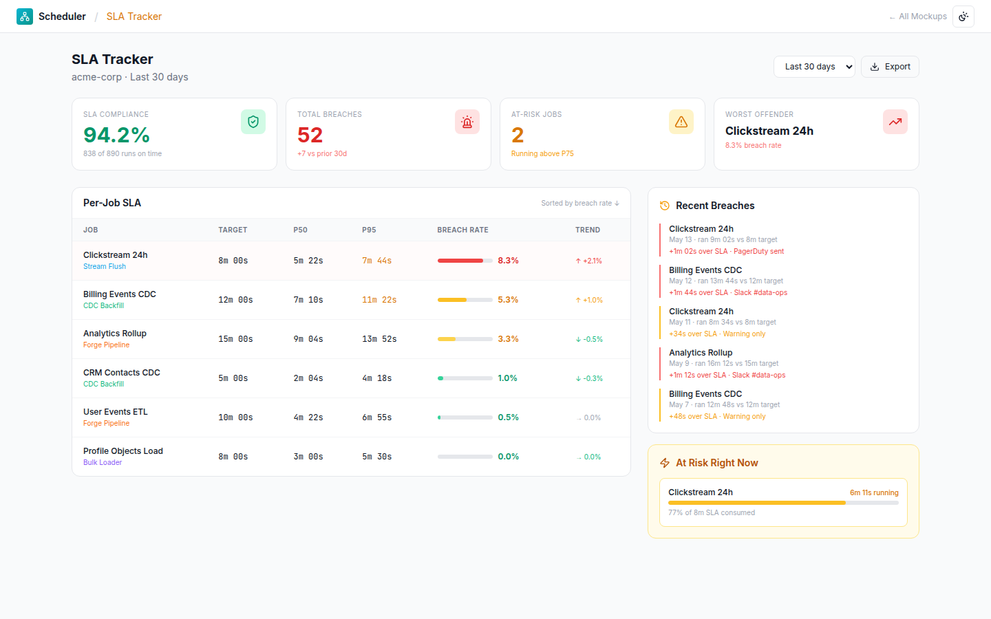 Scheduler — SLA tracker