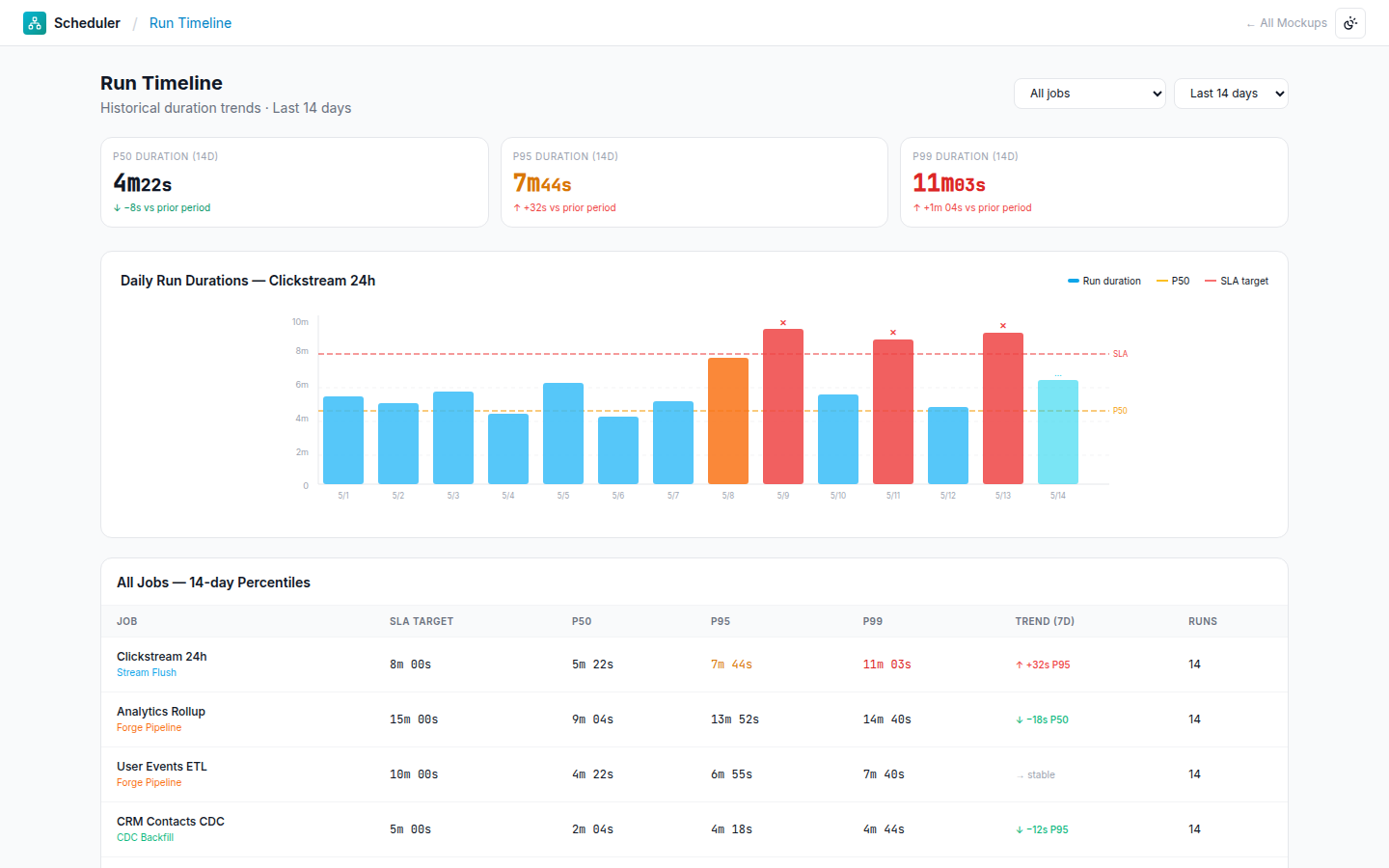 Scheduler — Run timeline