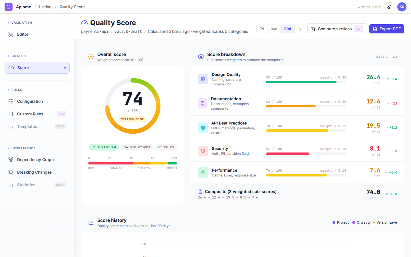 Apiome Linting & Quality preview