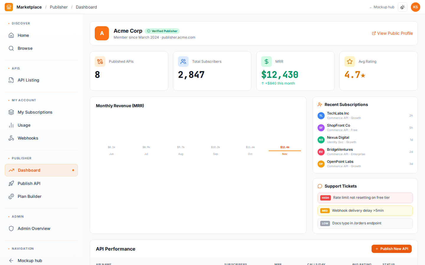 Marketplace — Publisher dashboard