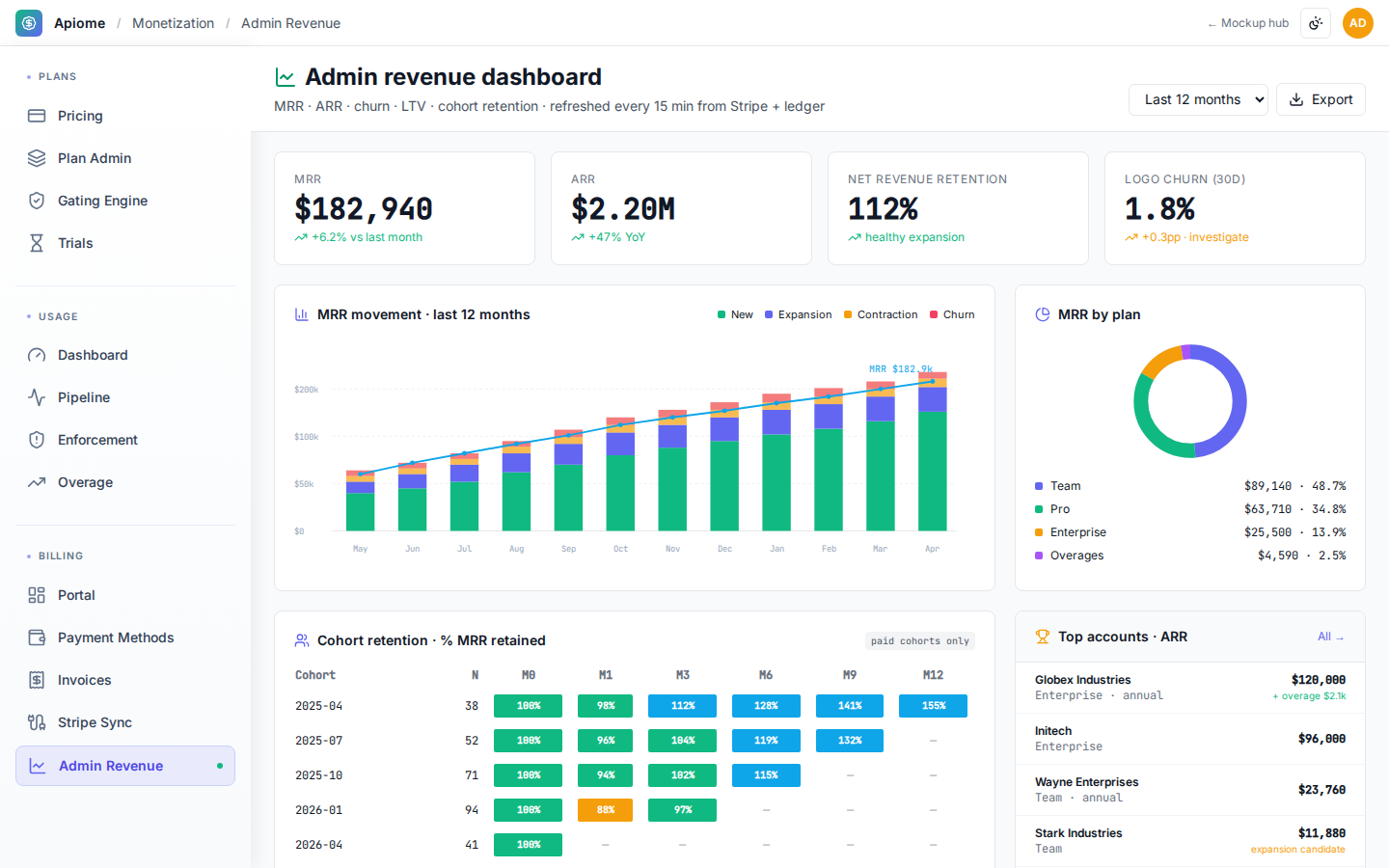 Apiome Monetization preview