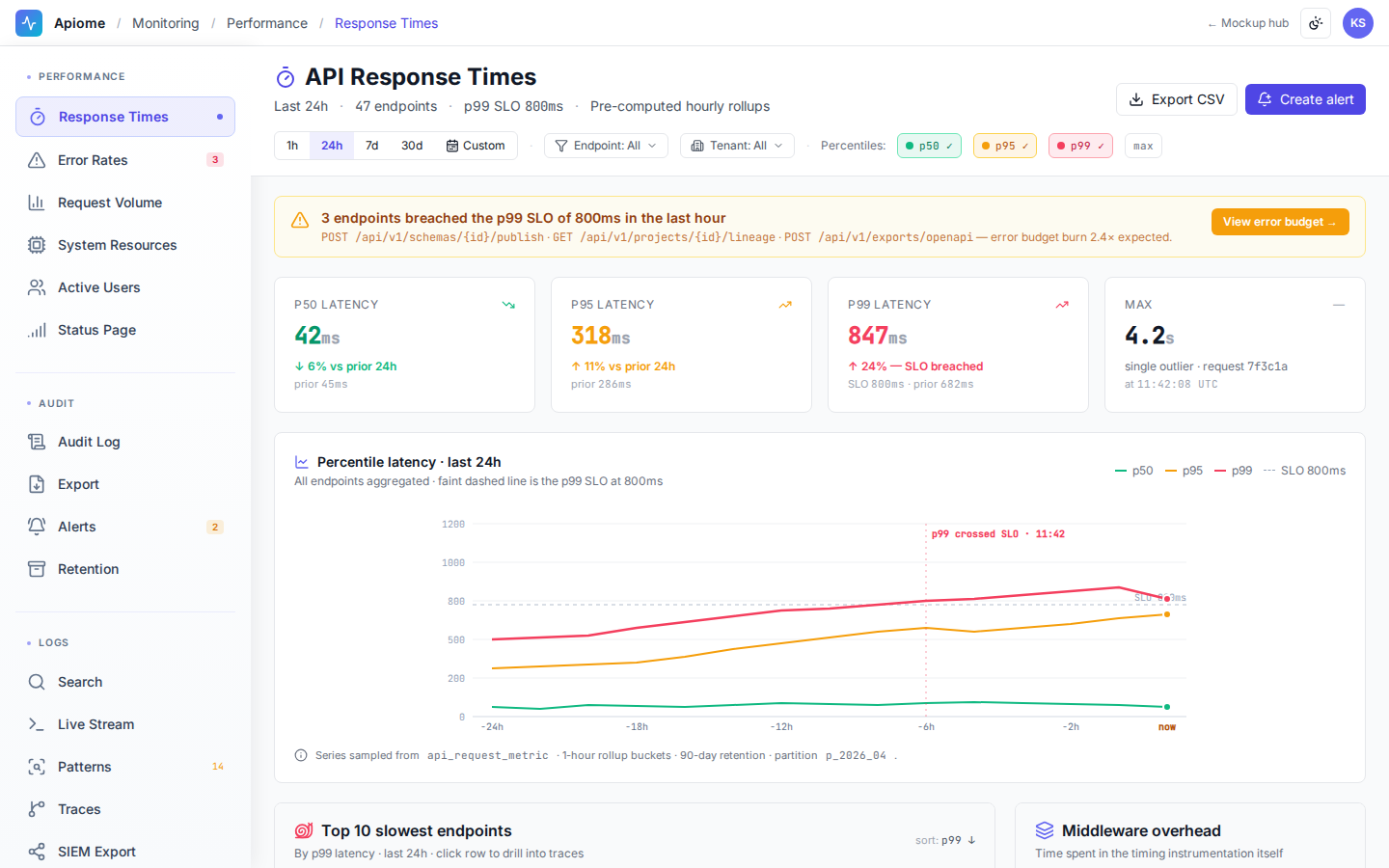 Apiome Monitoring preview