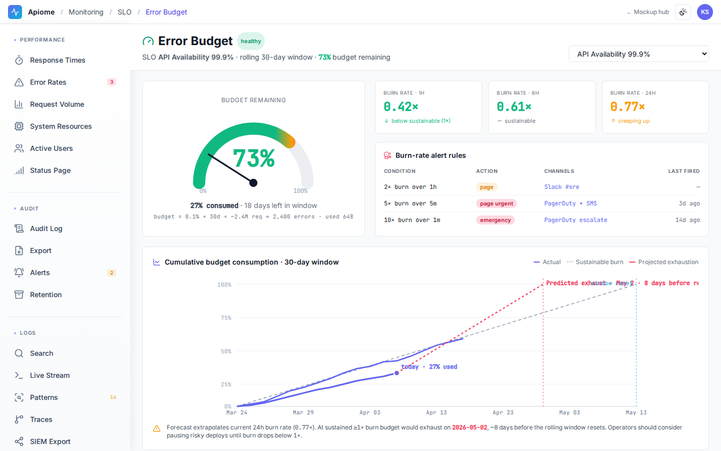 Monitoring — Error budgets