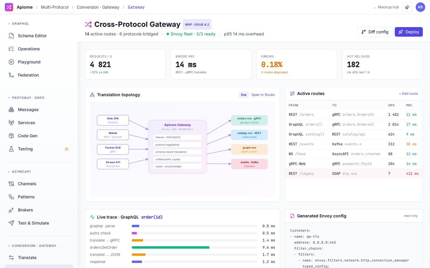 Apiome Multi-Protocol preview