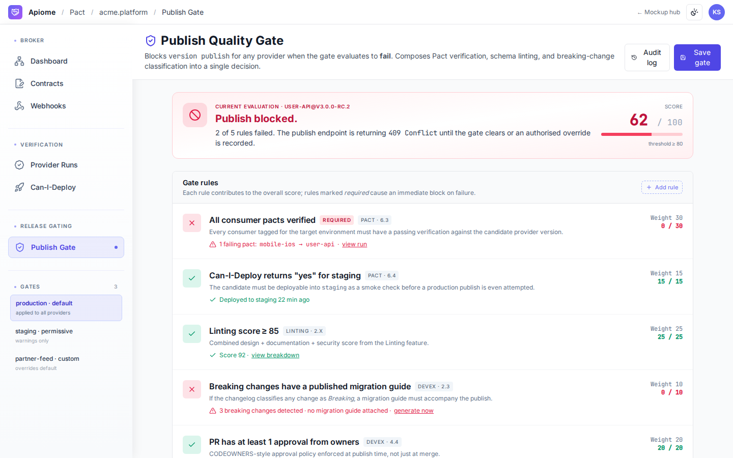 Pact — Publish quality gate