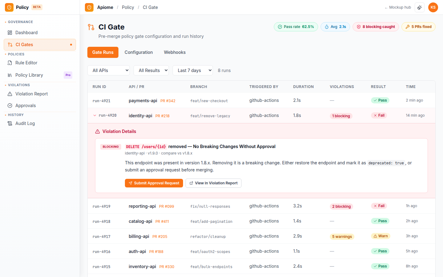 Policy — Pre-merge CI gate