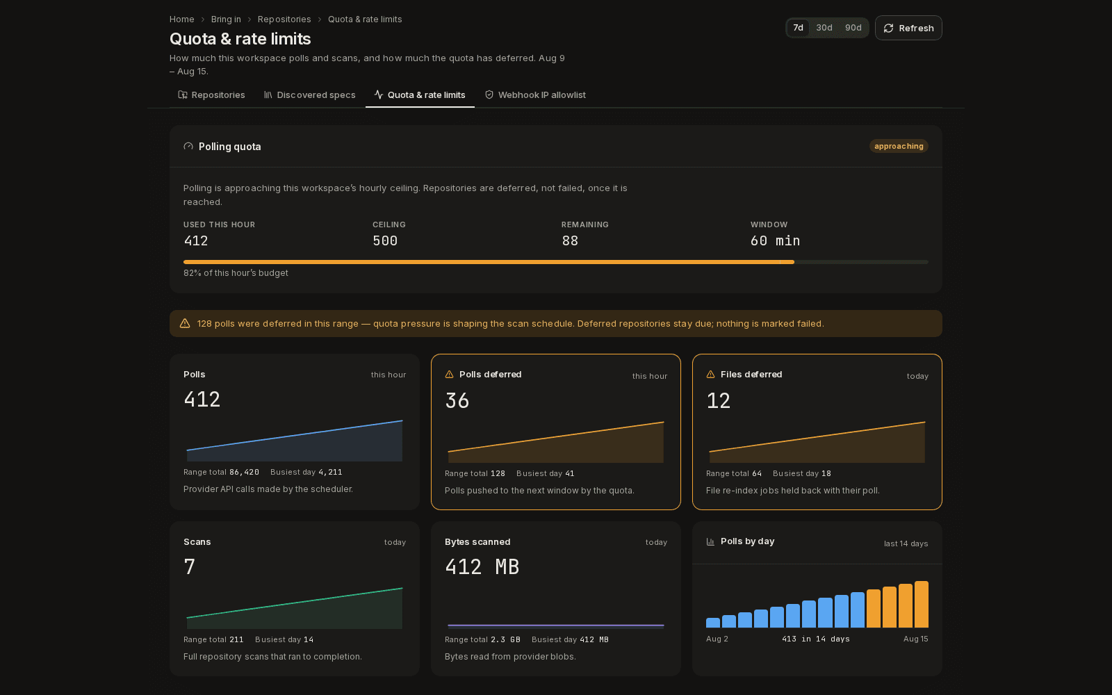 Repositories — Quota & rate limits