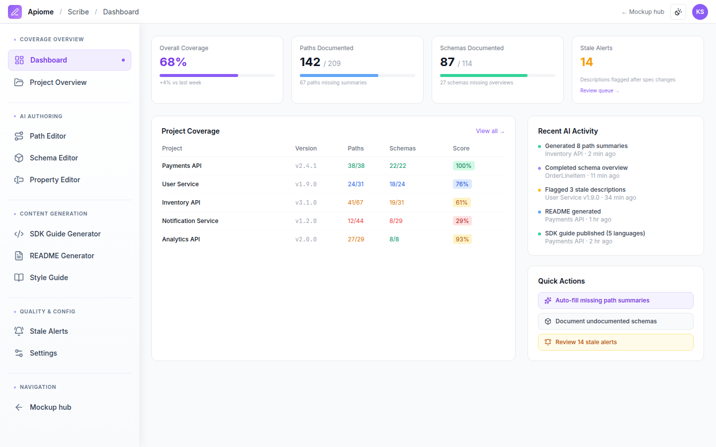 Scribe — Coverage dashboard