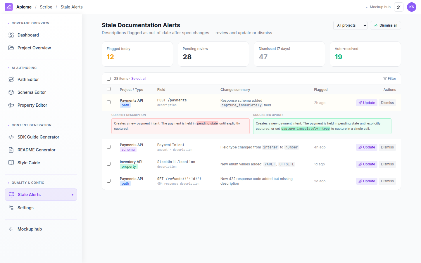 Scribe — Stale alerts