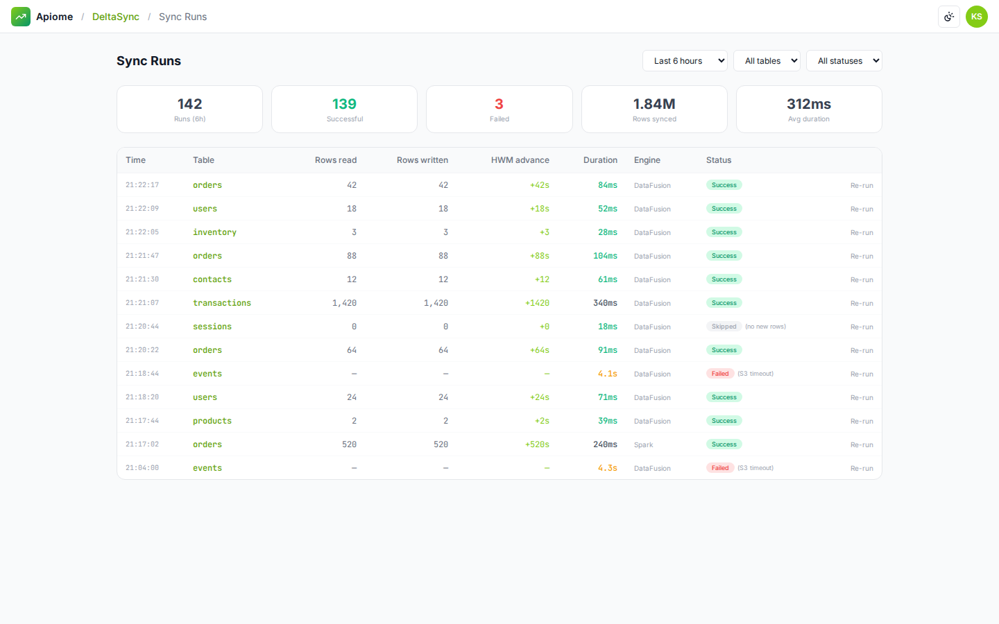 Apiome Sync preview