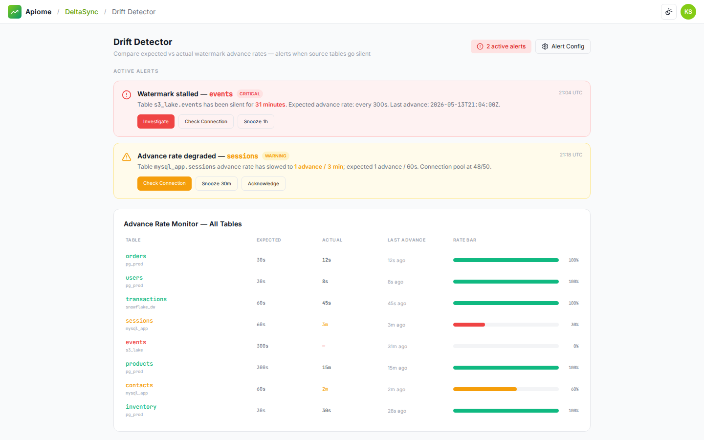 Sync — Drift detector