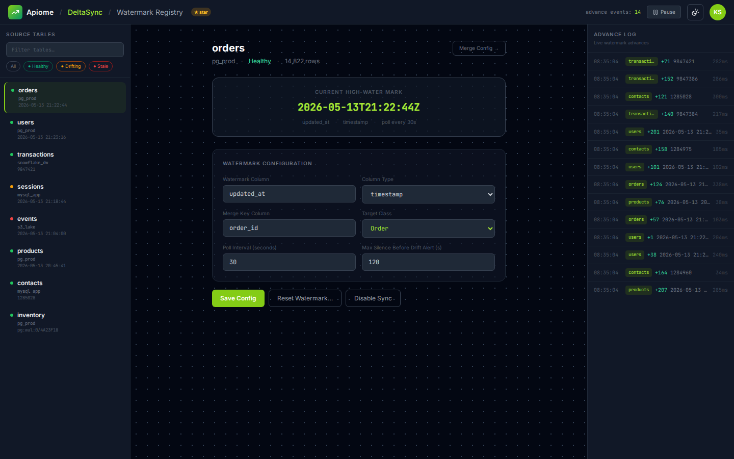 Sync — Watermark registry