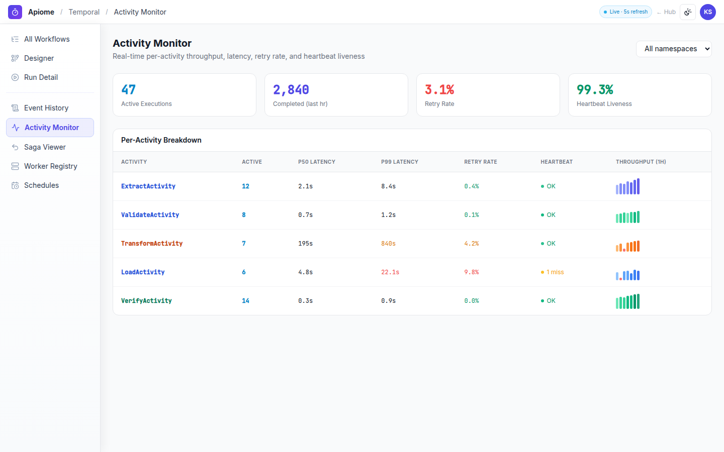 Temporal — Activity monitor