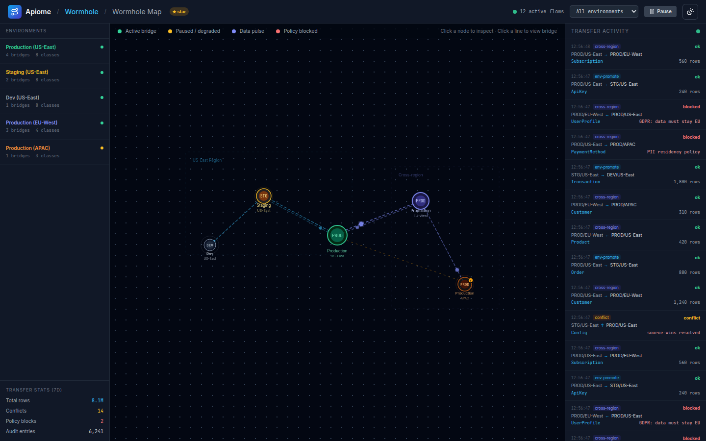 Apiome Wormhole preview