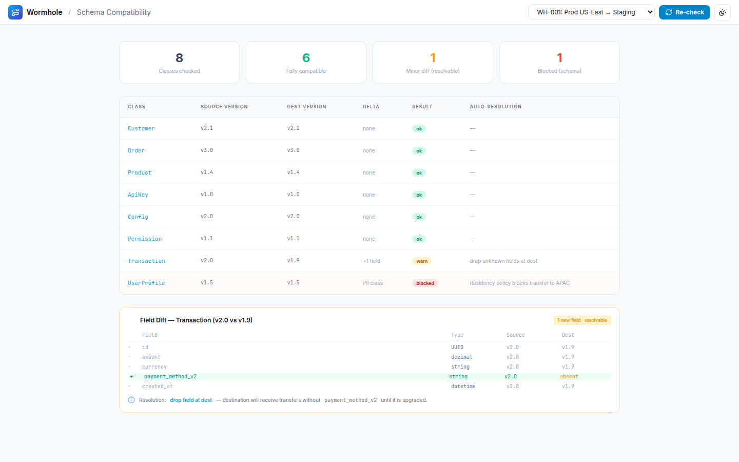 Wormhole — Schema compatibility