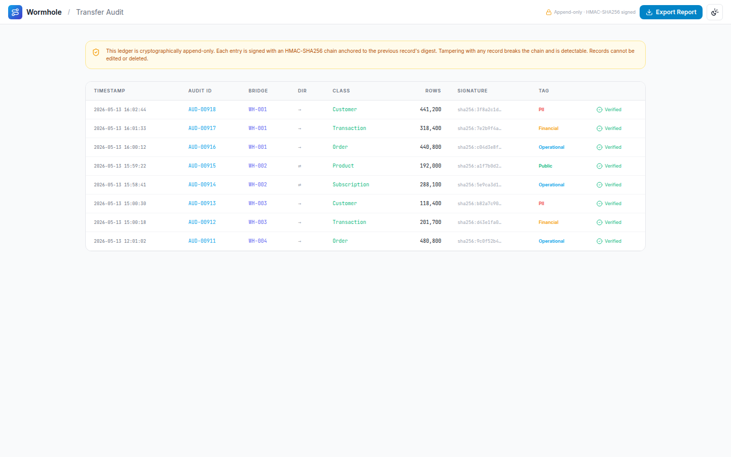 Wormhole — Transfer audit ledger